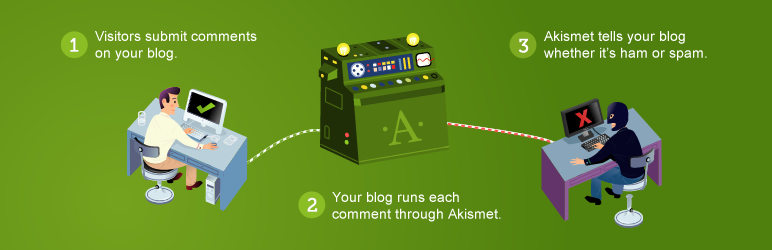 Akismet Spam Protection WordPress Plugins softweblink blog